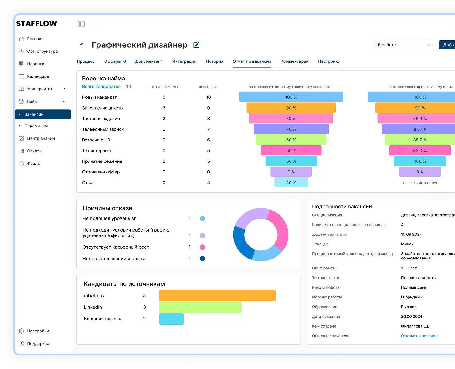 Бесплатная версия Stafflow